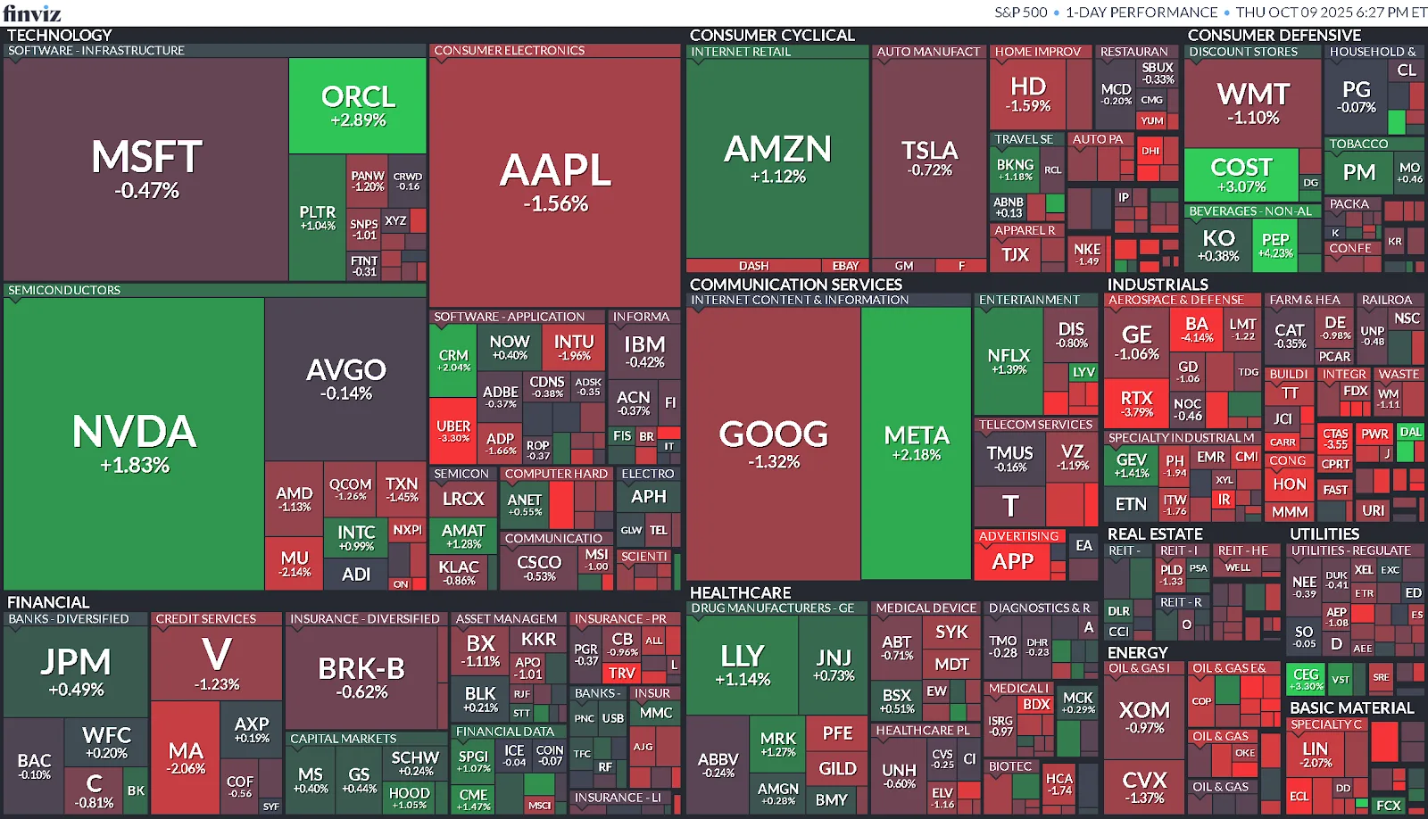 Cierre de Mercados – 09 octubre de 2025