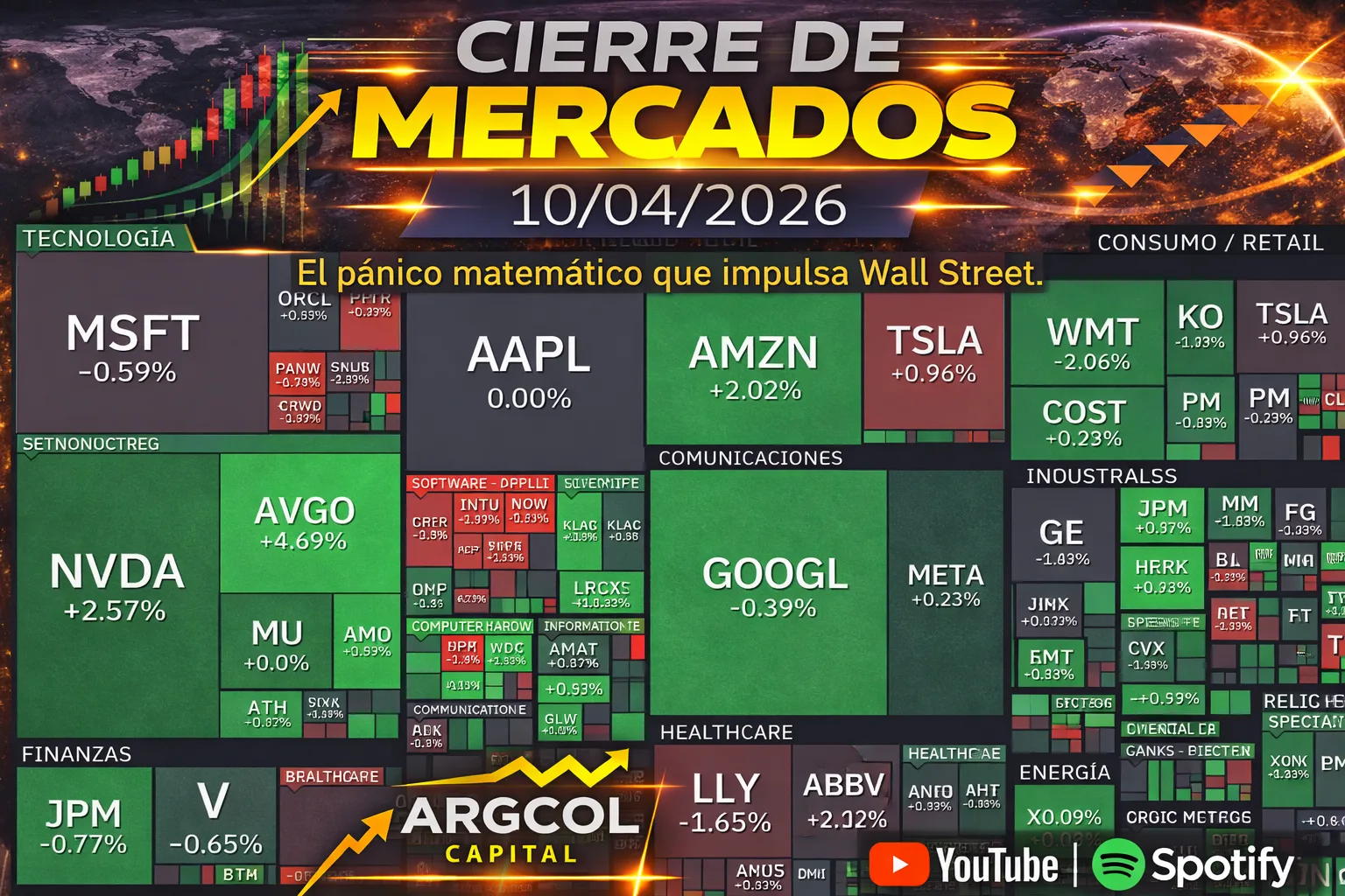 Cierre de Mercados – 10 abril 2026. El pánico matemático que impulsa Wall Street.