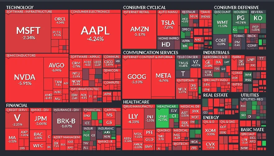 Cierre de Mercados – 10 de abril de 2025