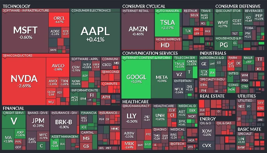 Cierre de Mercados - 10 de diciembre de 2024
