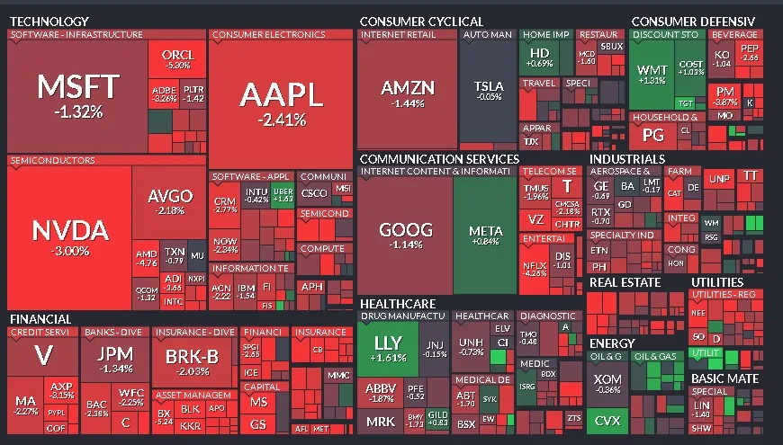 Cierre de Mercados - 10 de enero de 2025