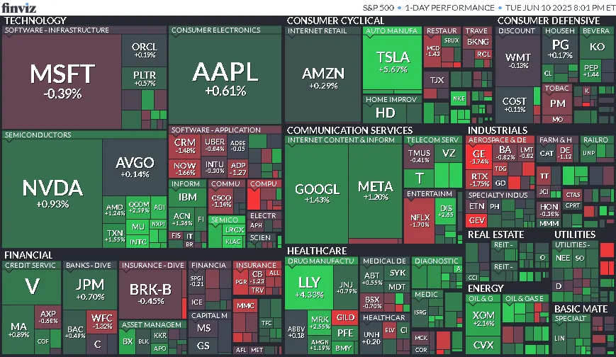 Cierre de Mercados – 10 de junio de 2025