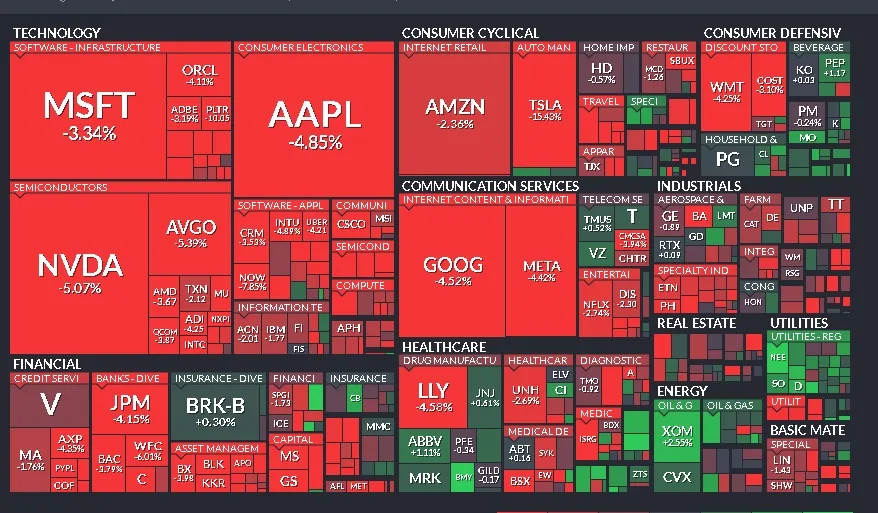 Cierre de Mercados – 10 de marzo de 2025