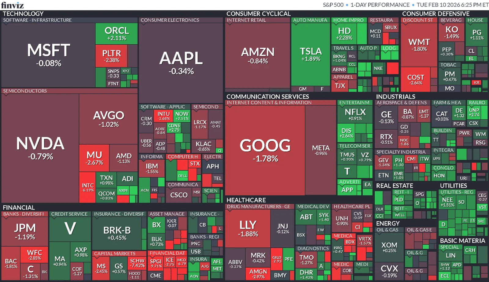 Cierre de Mercados – 10 febrero 2026