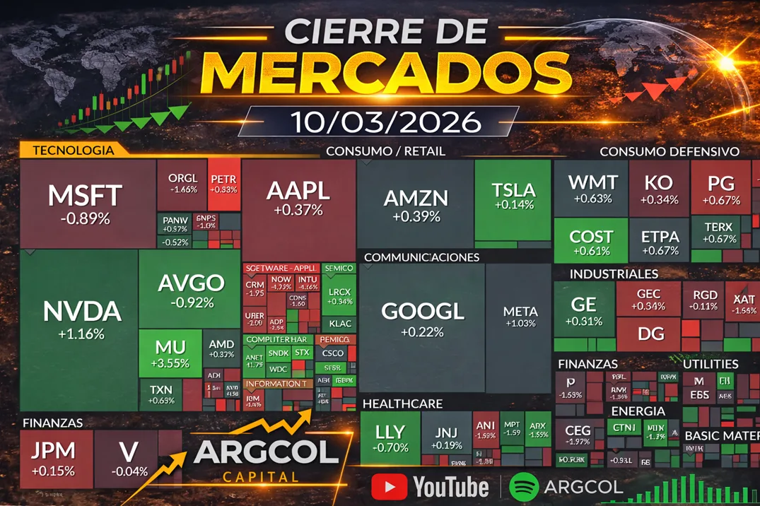 Cierre de Mercados – 10 marzo 2026