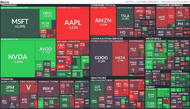 Cierre de Mercados – 10 septiembre de 2025