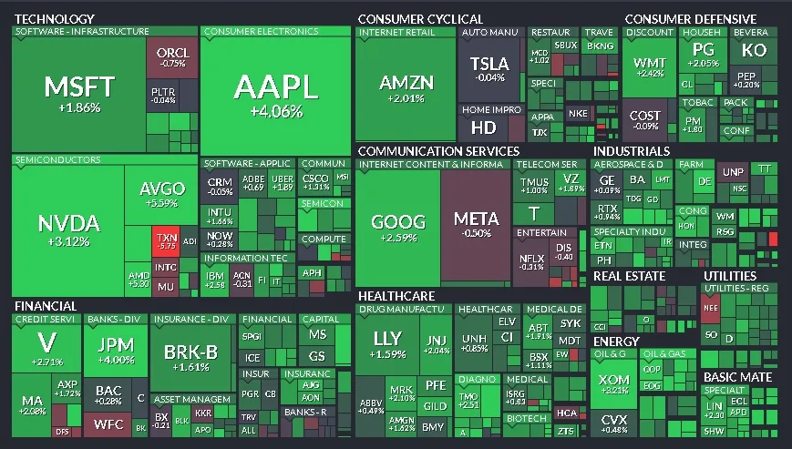 Cierre de Mercados – 11 de abril de 2025