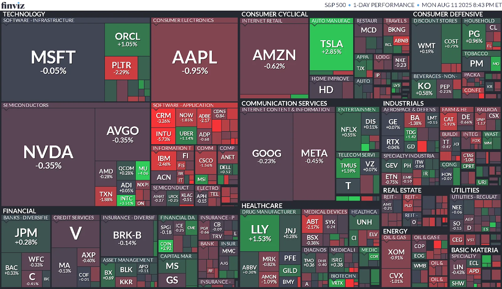 Cierre de Mercados – 11 de agosto de 2025