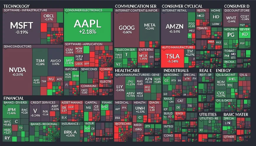 Cierre de Mercados - 11 de febrero de 2025