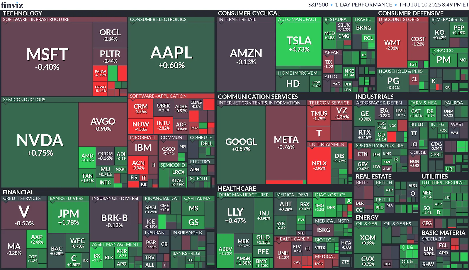 Cierre de Mercados – 11 de julio de 20259