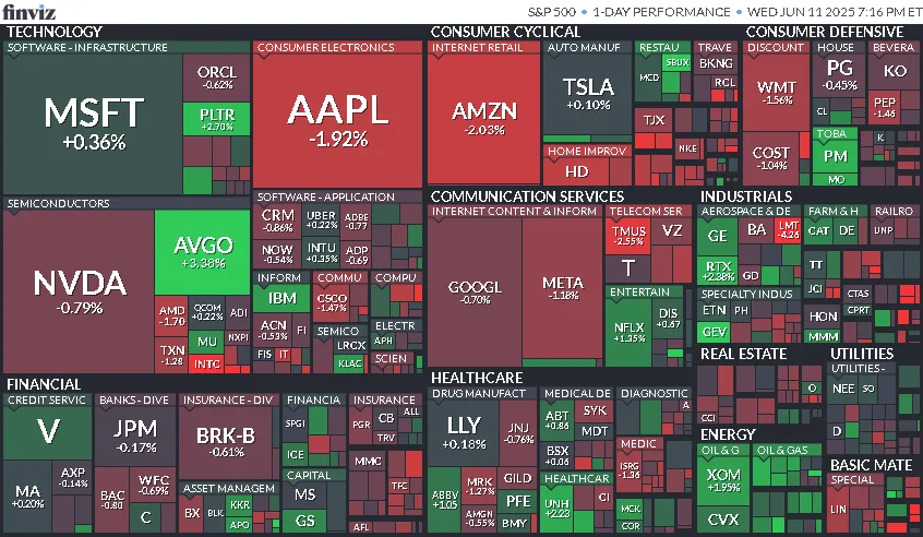 Cierre de Mercados – 11 de junio de 2025
