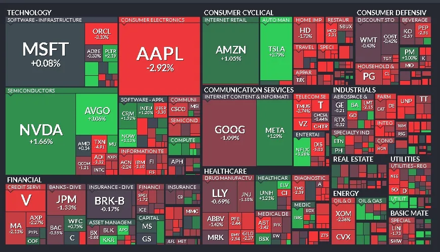 Cierre de Mercados – 11 de marzo de 2025