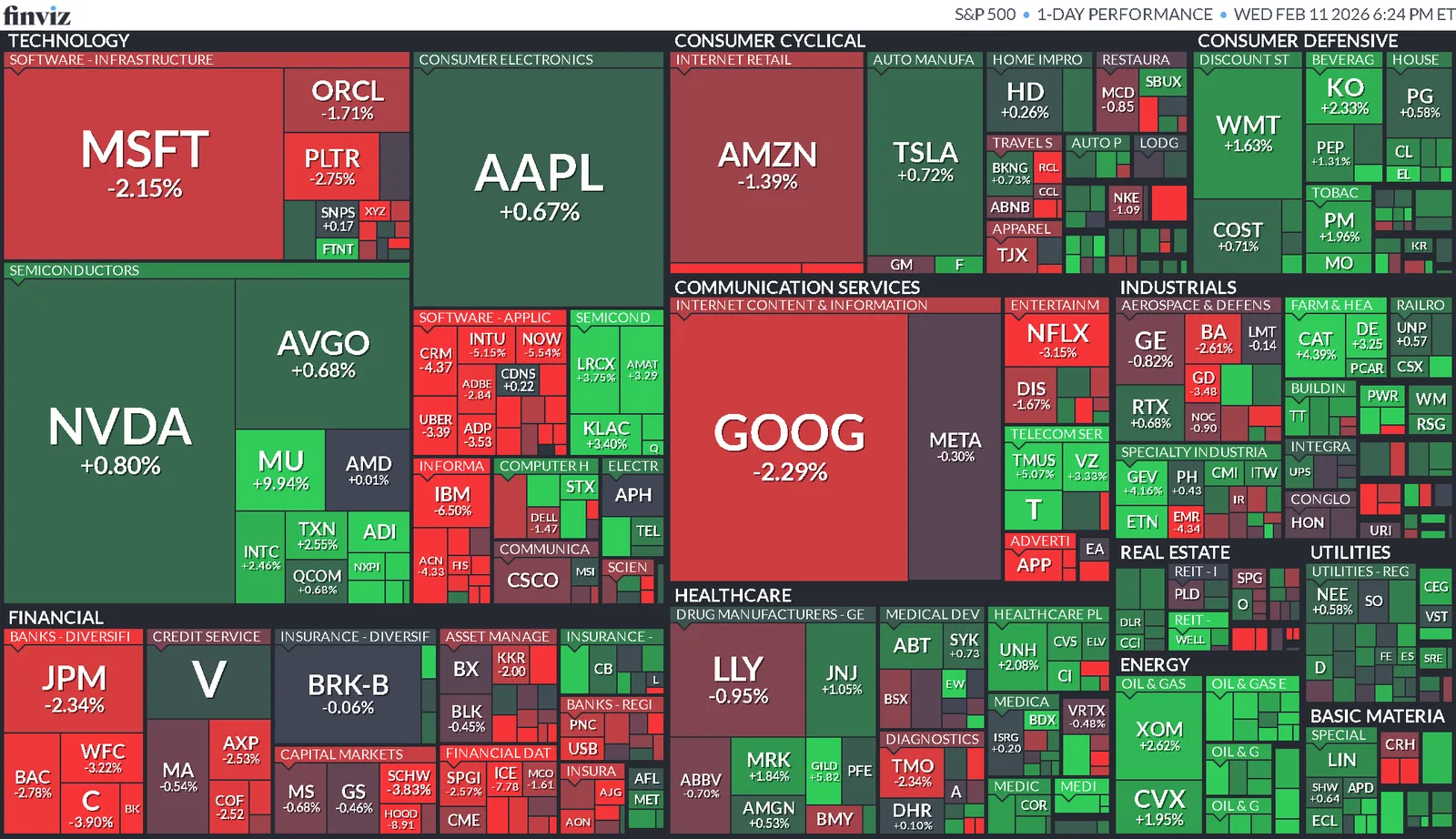 Cierre de Mercados – 11 febrero 2026