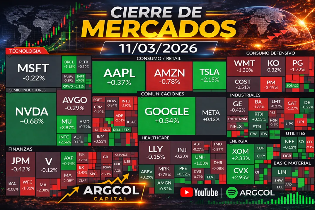 Cierre de Mercados – 11 marzo 2026