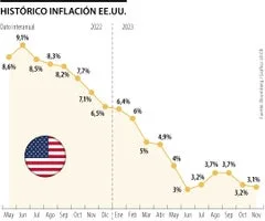 Cierre de Mercados: 12 de Agosto de 2024