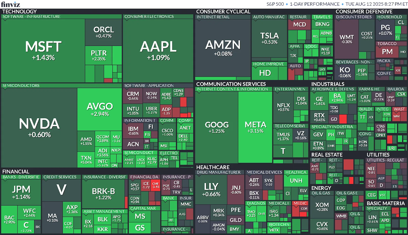 Cierre de Mercados – 12 de agosto de 2025