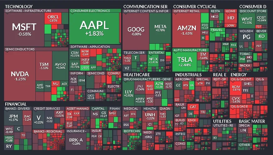 Cierre de Mercados - 12 de febrero de 2025