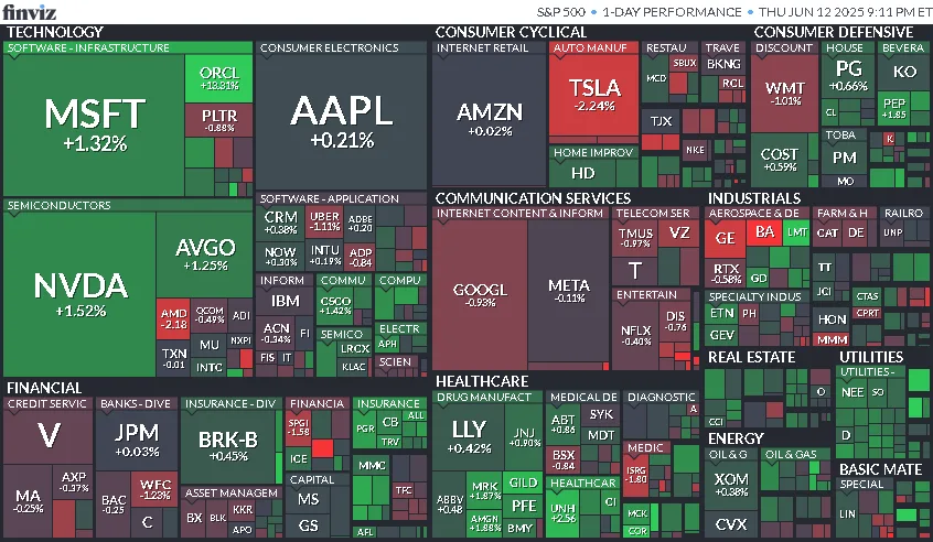 Cierre de Mercados – 12 de junio de 2025