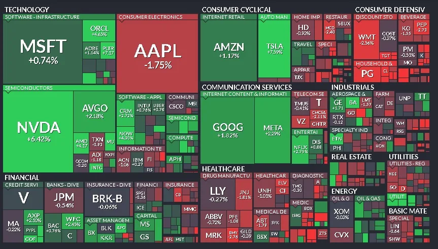 Cierre de Mercados – 12 de marzo de 2025