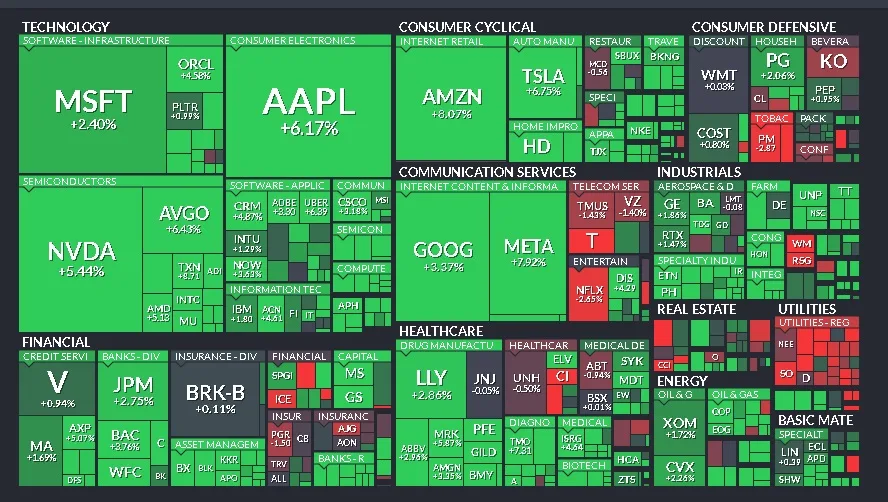 Cierre de Mercados – 12 de mayo de 2025