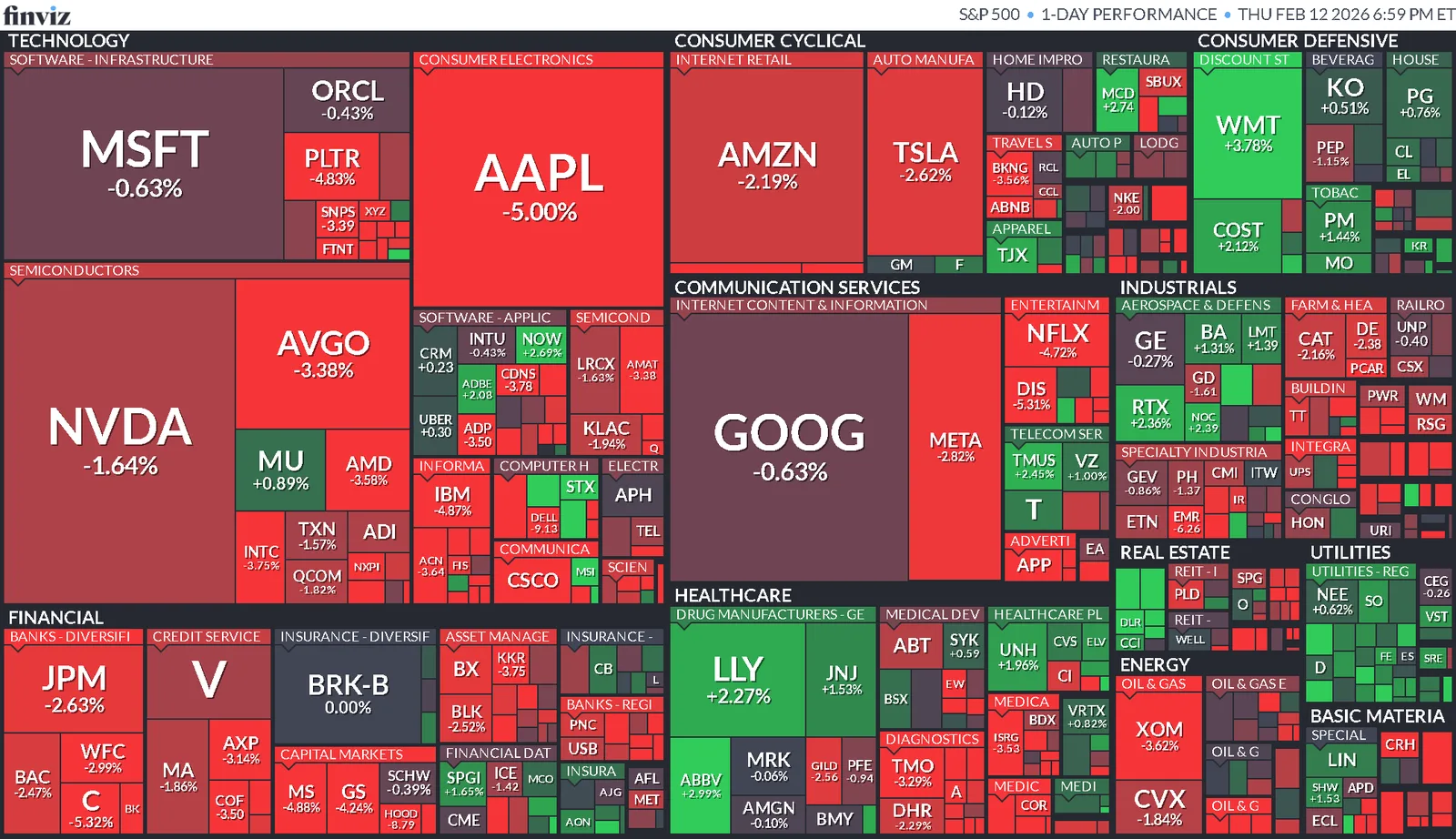 Cierre de Mercados – 12 febrero 2026
