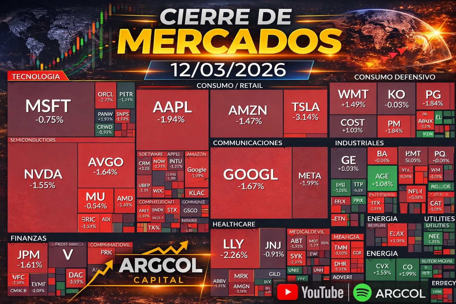 Cierre de Mercados – 12 marzo 2026