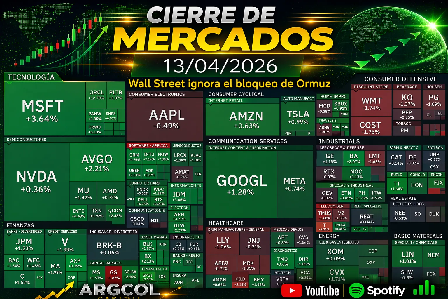 Cierre de Mercados – 13 abril 2026. Walt Steet ignora el bloqueo de Ormuz