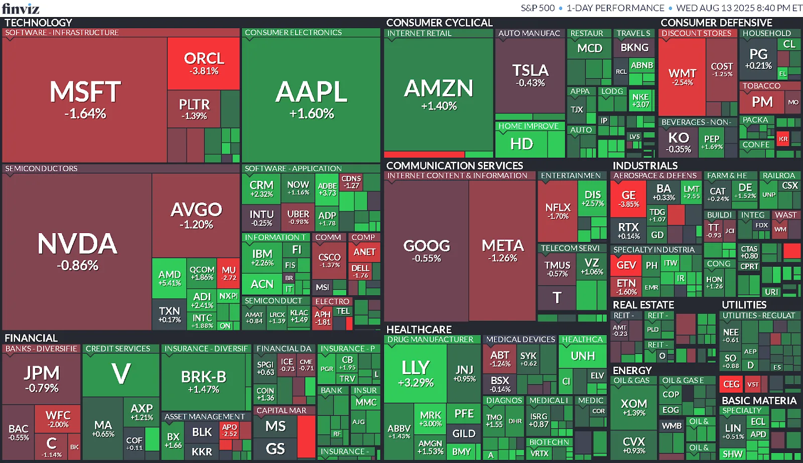 Cierre de Mercados – 13 de agosto de 2025
