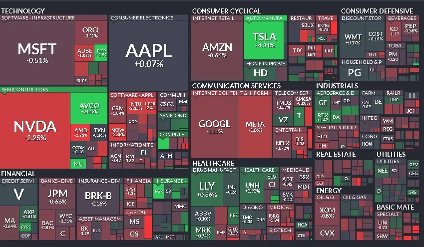 Cierre de Mercados - 13 de diciembre de 2024