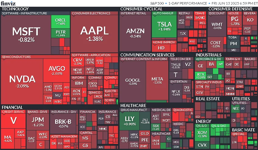 Cierre de Mercados – 13 de junio de 2025