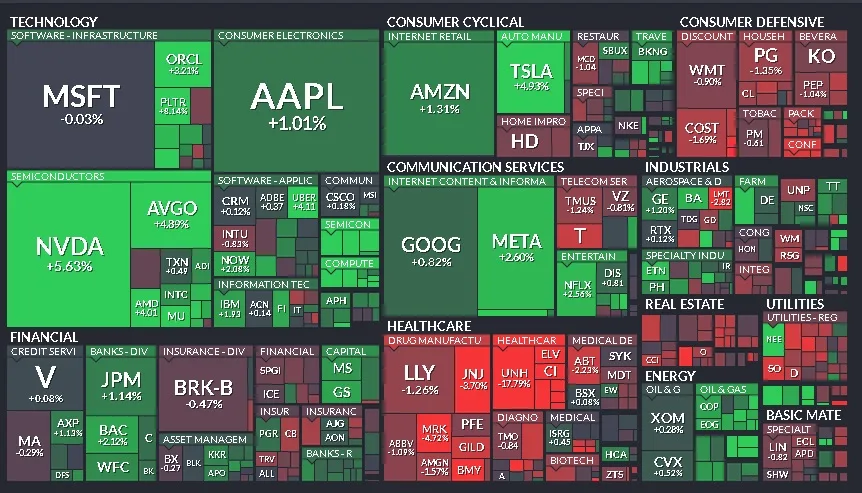 Cierre de Mercados – 13 de mayo de 2025