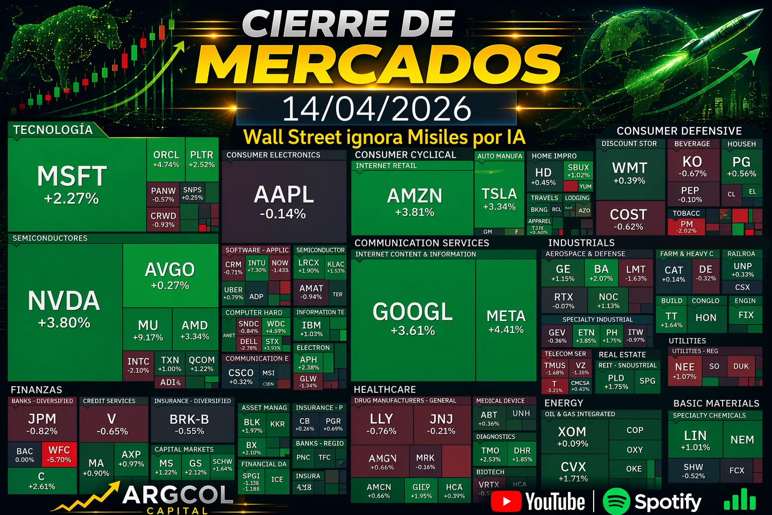 Cierre de Mercados – 14 abril 2026. Wall Street ignora Misiles por IA