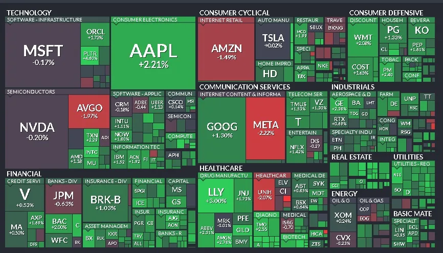 Cierre de Mercados – 14 de abril de 2025