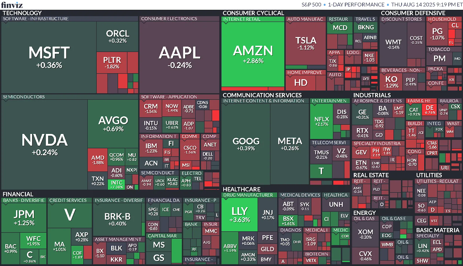Cierre de Mercados – 14 de agosto de 2025