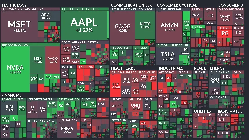 Cierre de Mercados - 14 de febrero de 2025