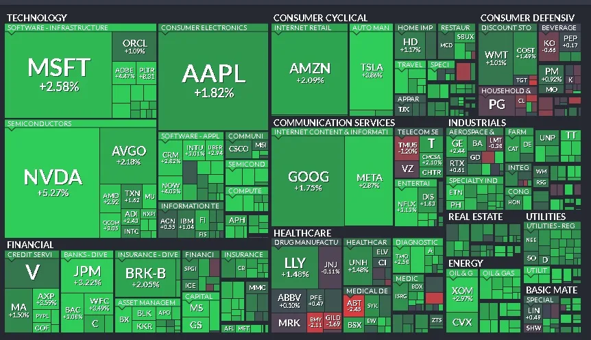 Cierre de Mercados – 14 de marzo de 2025
