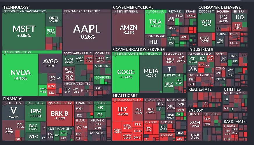 Cierre de Mercados – 14 de mayo de 2025