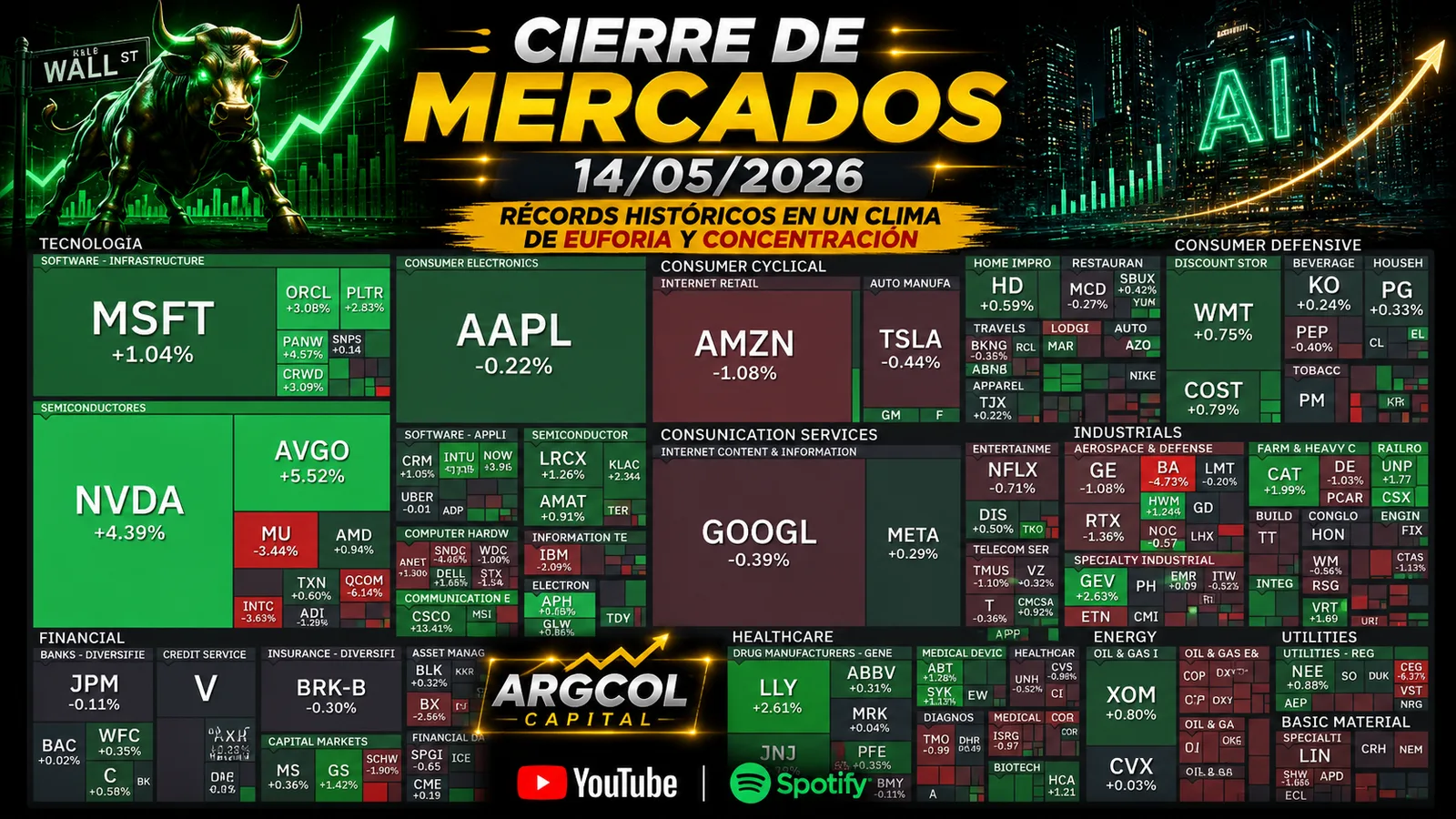 Cierre de Mercados – 14 mayo 2026. Récords Históricos en un Clima de Euforia y Concentración