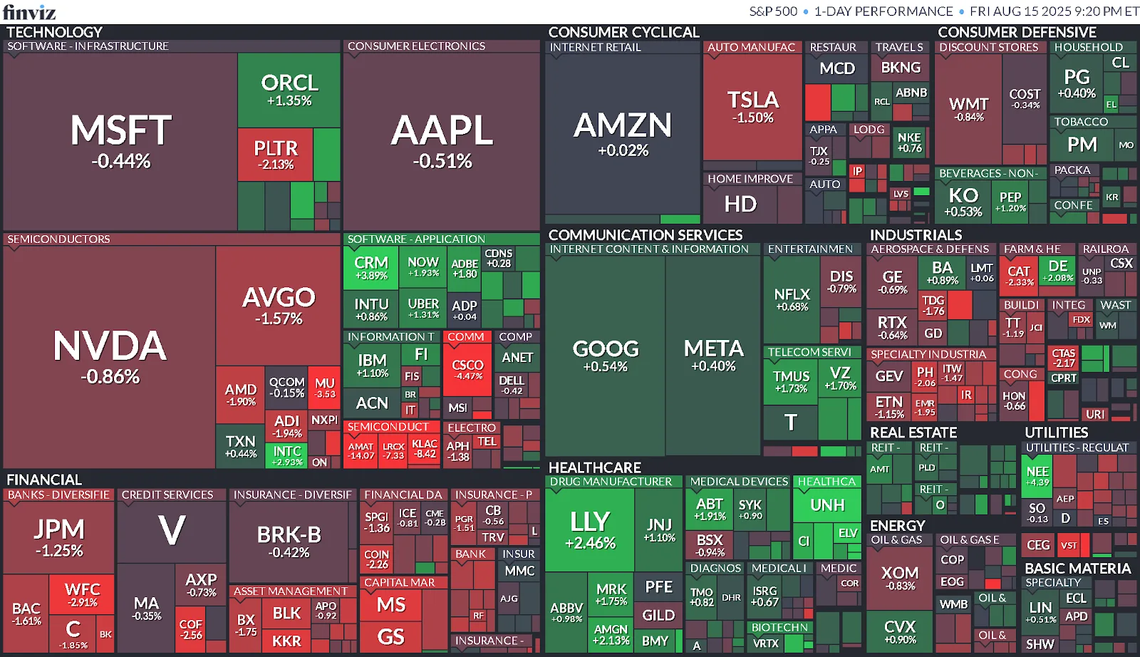 Cierre de Mercados – 15 de agosto de 2025