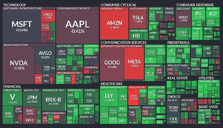 Cierre de Mercados – 15 de mayo de 2025