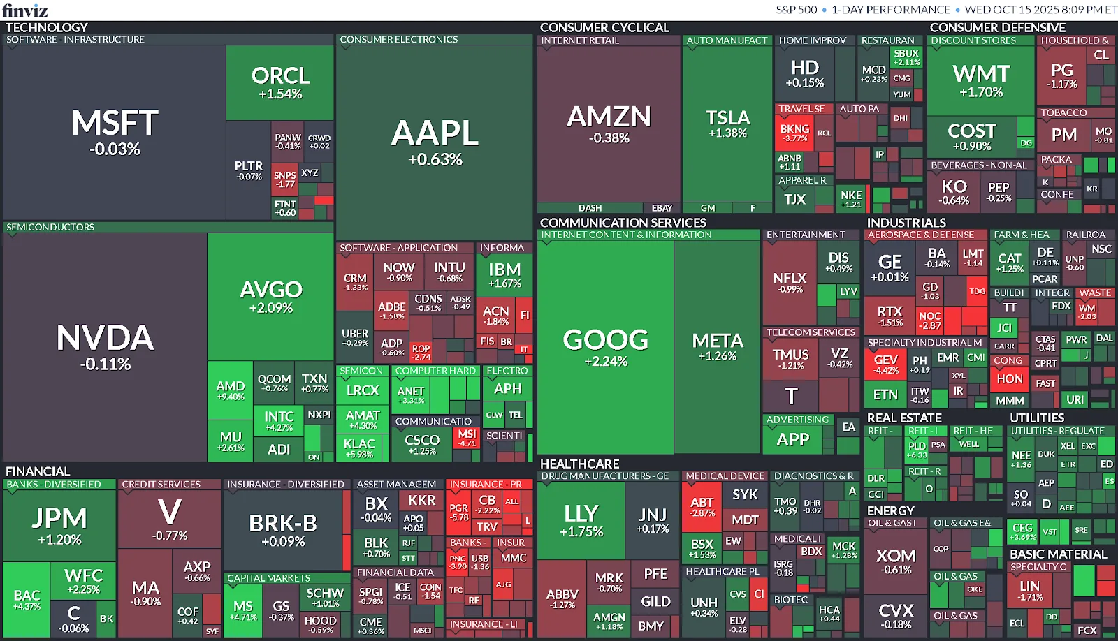 Cierre de Mercados – 15 octubre de 2025