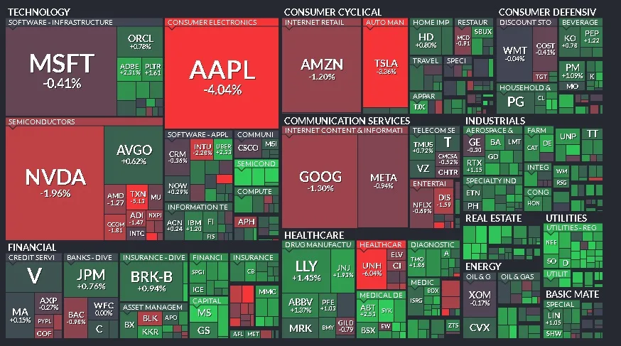 Cierre de Mercados - 16 de enero de 2025