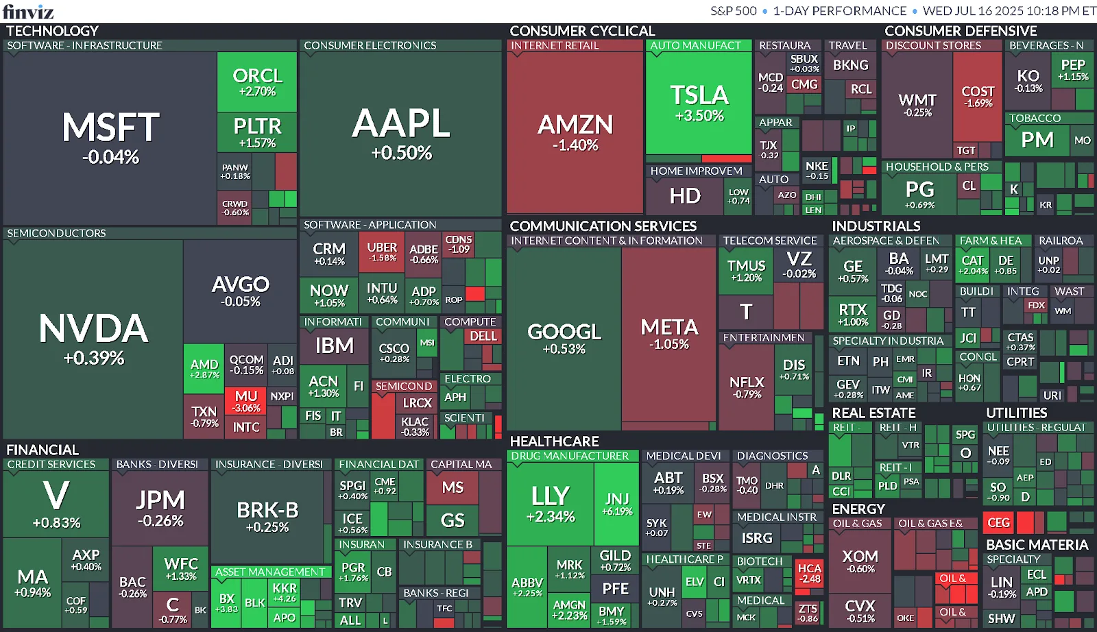 Cierre de Mercados – 16 de julio de 2025