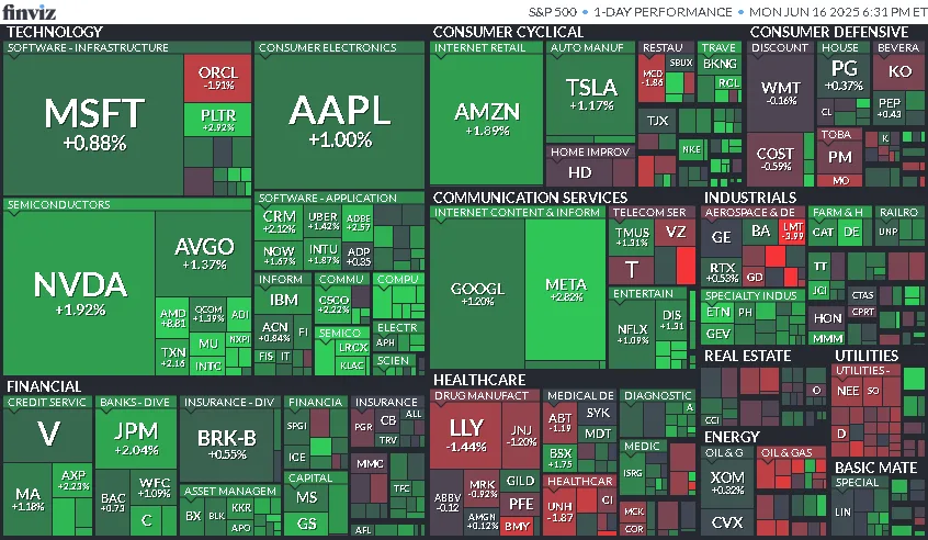 Cierre de Mercados – 16 de junio de 2025