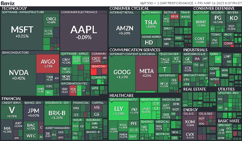 Cierre de Mercados – 16 de mayo de 2025