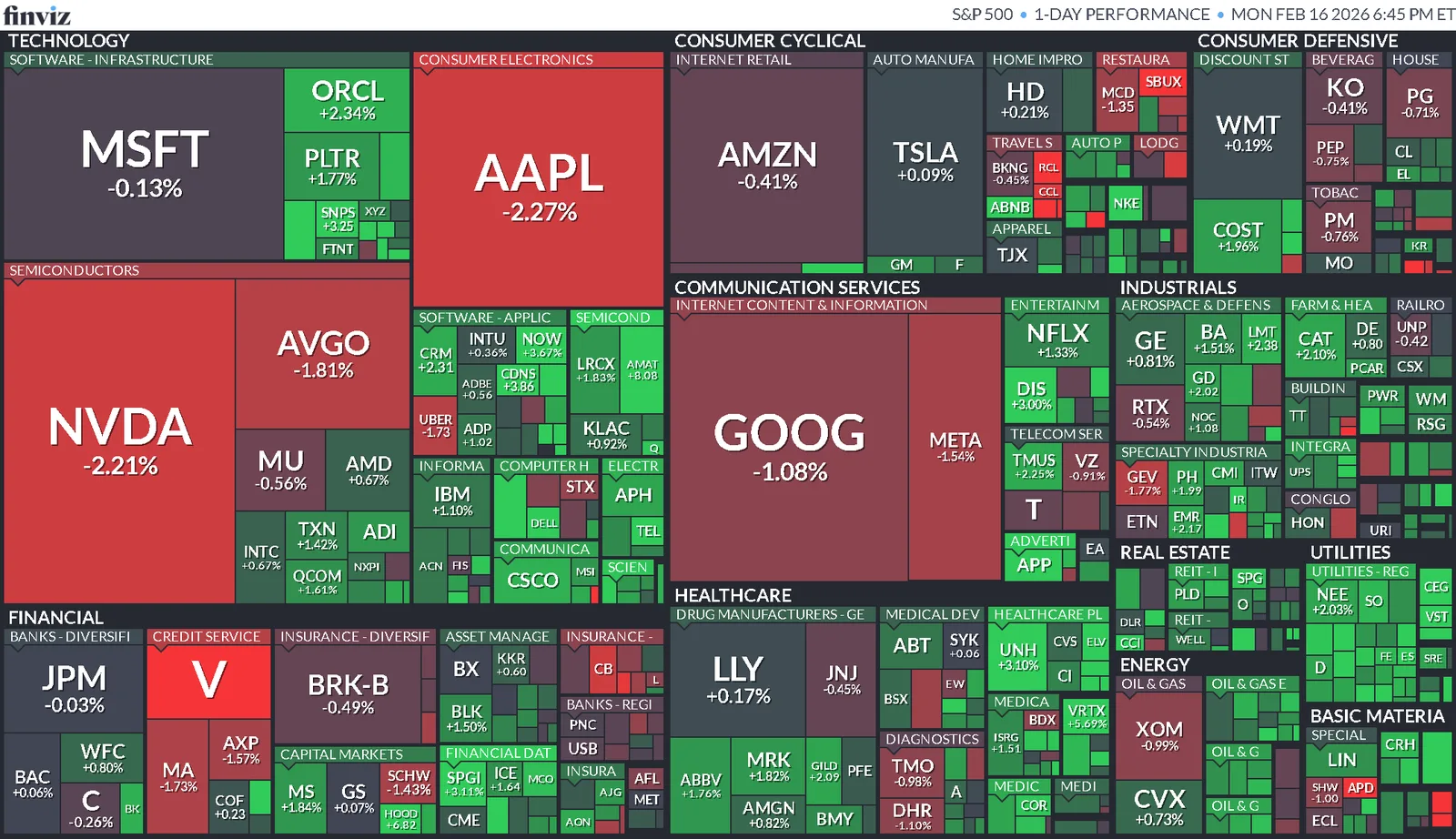 Cierre de Mercados – 16 febrero 2026