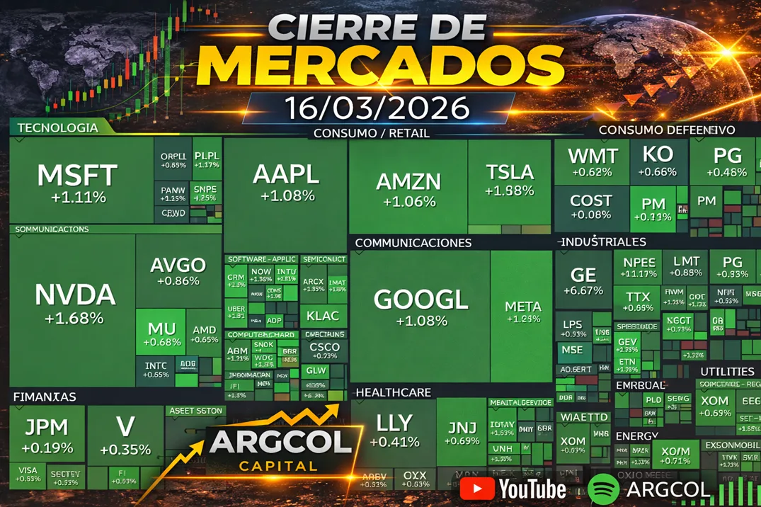 Cierre de Mercados – 16 marzo 2026