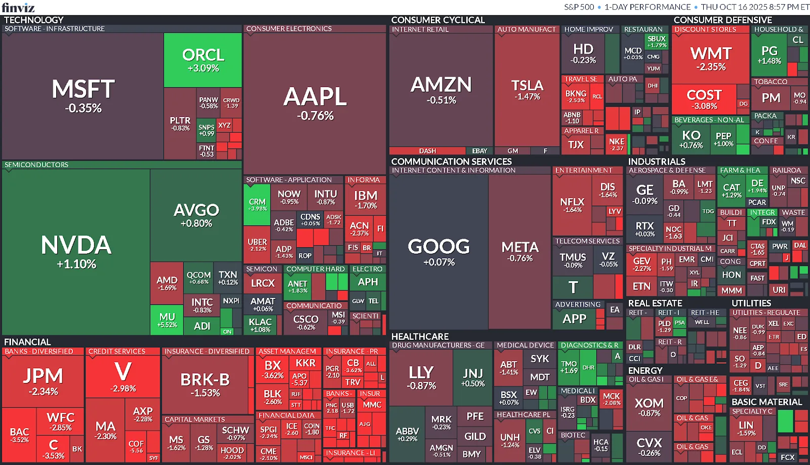 Cierre de Mercados – 16 octubre de 2025