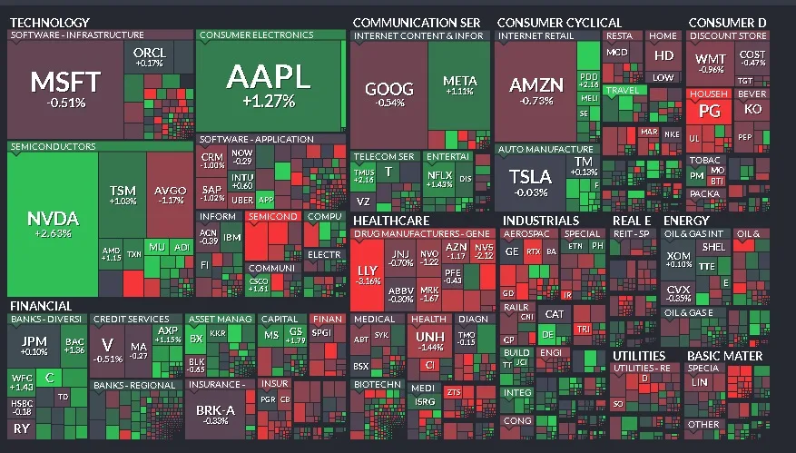 Cierre de Mercados - 17 de febrero de 2025