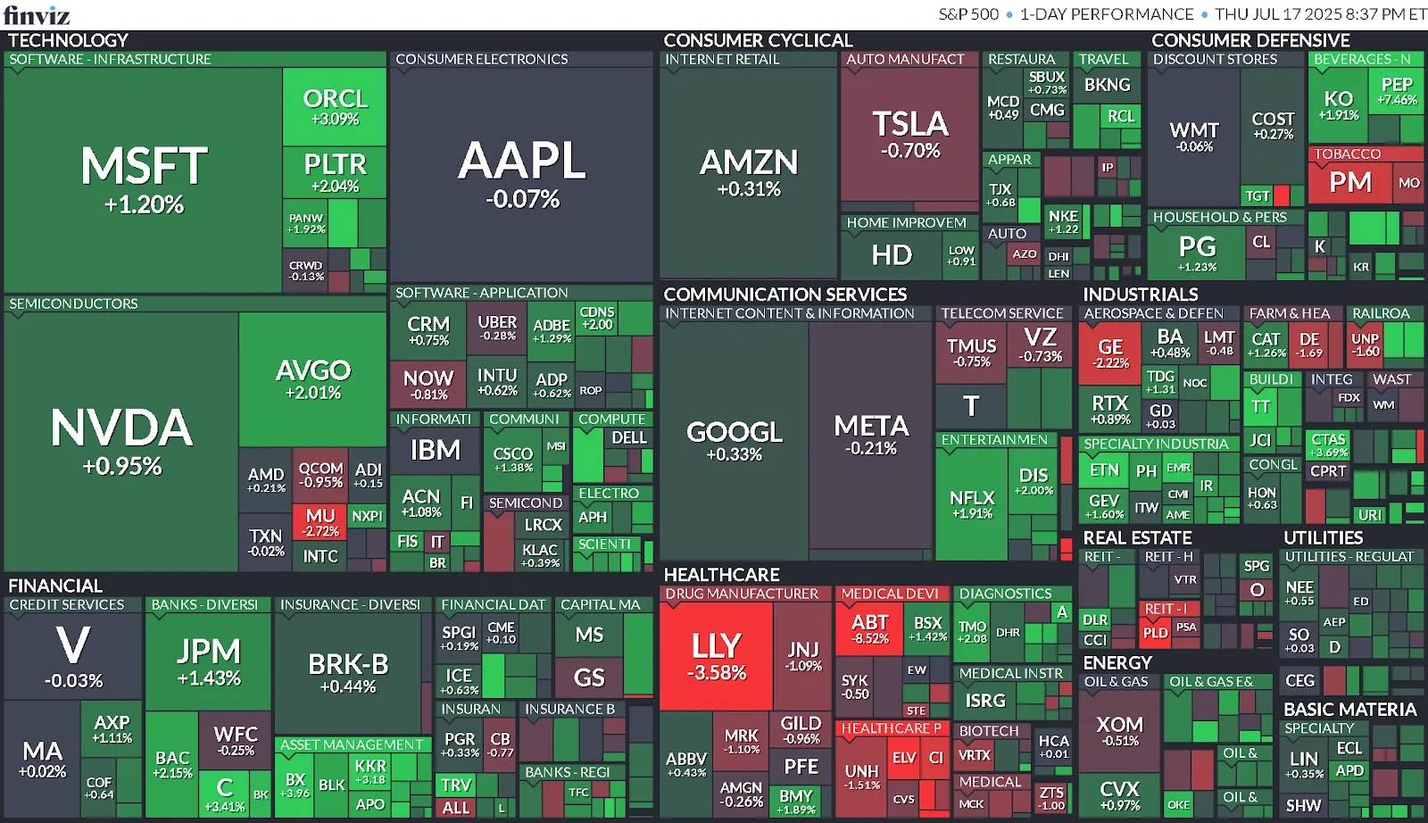 Cierre de Mercados – 17 de julio de 2025